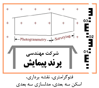 Parand_Peym.